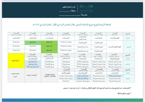 خطة النشاط الصفي للصفوف الأولية - نموذج معبأ و نمو...