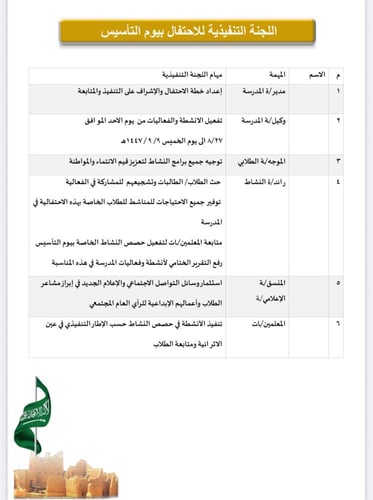 خطة وتقرير يوم التاسيس طفولة مبكرة