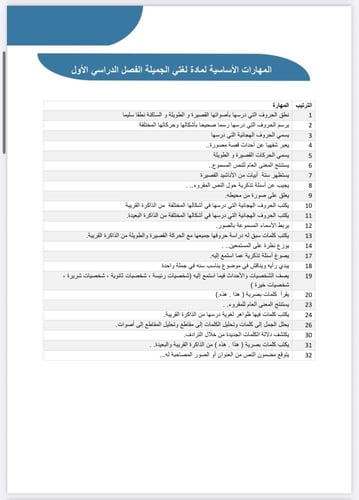 الخطة العلاجية لغتي الصف الأول الابتدائي ف1