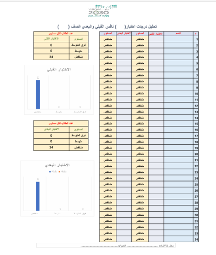 تحليل نتائج الاختبار القبلي والبعدي لنافس من 10 در...