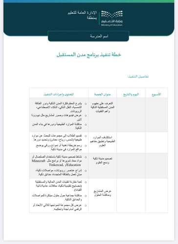 تقرير + خطة برنامج مدن المستقبل ابتدائي (صفوف عليا...