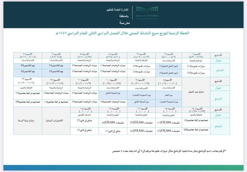 خطة النشاط الصفي الفصل الثاني الصفوف العليا - نموذ...