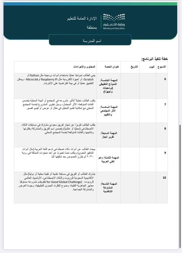 تقرير+ خطة الذكاء الاصطناعي ثانوي