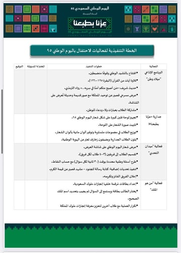 خطة و تقرير الاحتفال باليوم الوطني (المرحلة المتوس...