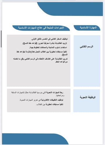 الخطة العلاجية لغتي الصف الرابع ف1