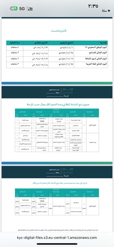 خطة النشاط الصفي للصفوف الأولية - نموذج معبأ و نمو...