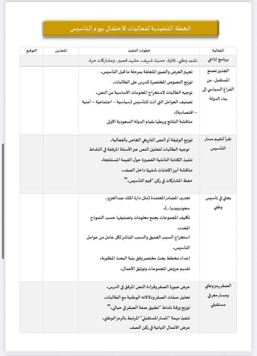 خطة وتقرير يوم التاسيس المرحلة الثانوية