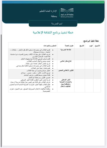خطة وتقرير الثقافة الاعلامية صفوف عليا