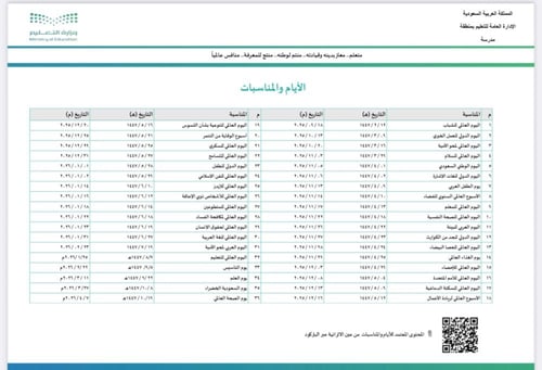 خطة النشاط اللاصفي الفصل الثاني