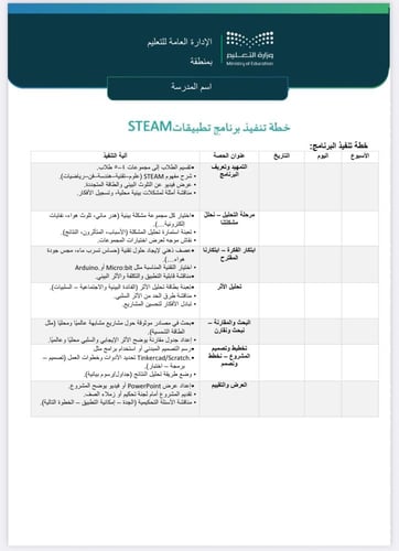 خطة+تقرير برنامج تطبيقات STEAM ثانوي