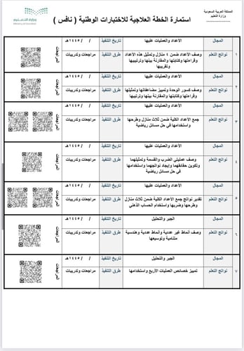 ملف الخطة العلاجية نافس الرياضيات الصف الثالث الاب...