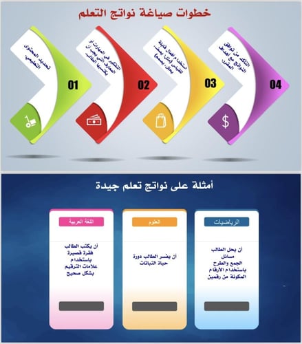 ورشة عمل ( نواتج التعلم )