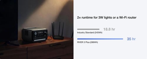 ايكو فلو ريفير 3 ماكس بلس - محطة طاقة محمولة