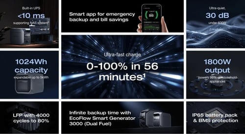 ايكو فلو دلتا 3 بلس - محطة طاقة محمولة