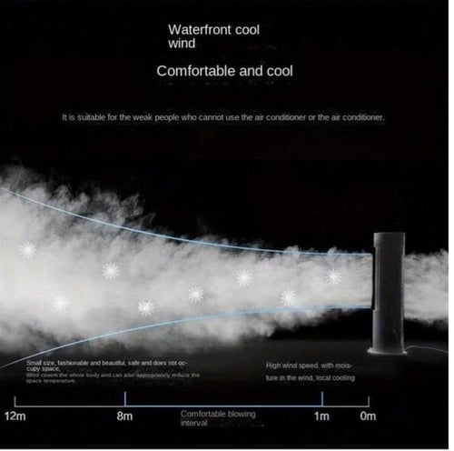 جهاز تبريد الهواء المرطب بمروحة مزدوجة للتبريد بتق...