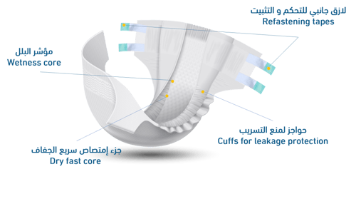 حفاضات كبار السن ماستر كير M