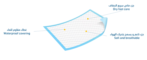 كرتون مفارش طبية ماستر كير 90*60 6*25