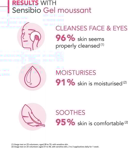 بيوديرما جل غسول البشرة الحساسة - 200 مل