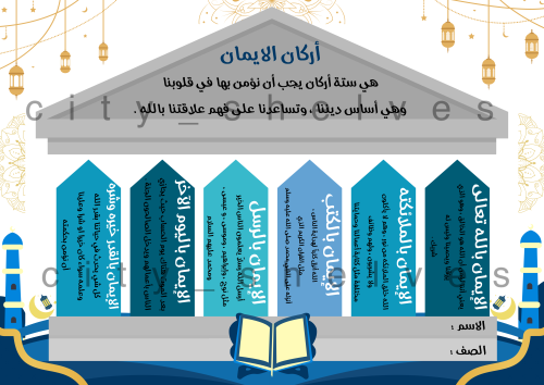 مطوية أركان الايمان ( صف سادس ابتدائي الفصل الاول...