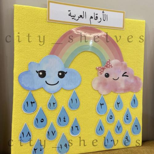 لوحة الأرقام العربية