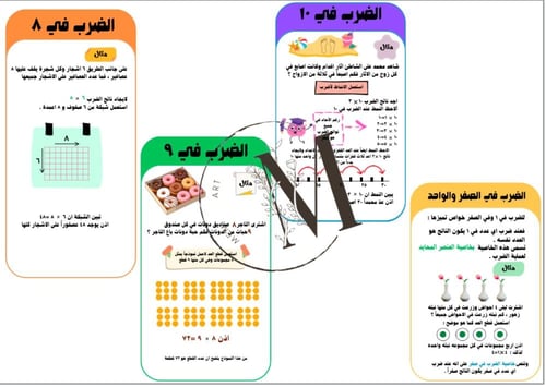 مطوية الضرب ١ و ٢