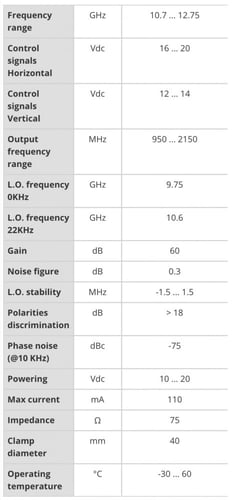 لاقط تيليفيز مخرج واحد Televes Single LNB offset
