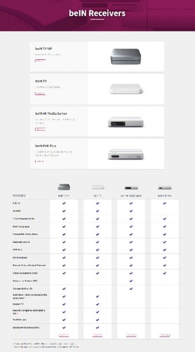 رسيفر بي ان سبورت تي ڤي ڤي آي بي فوركيه+باقة التمي...