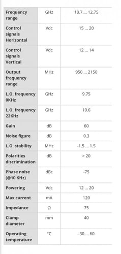 لاقط تيليفيز مخرجين Televes Twin LNB offset