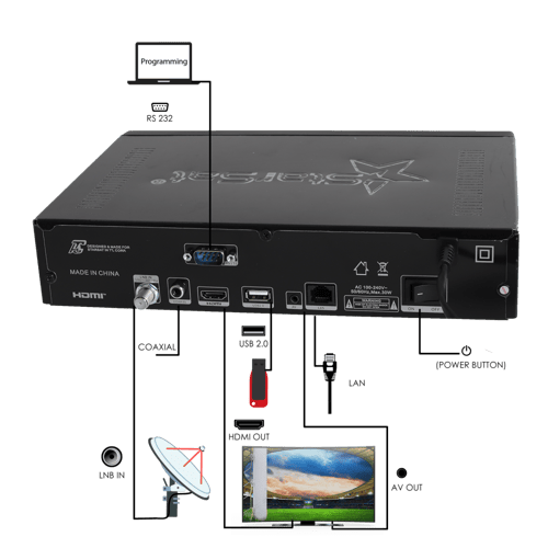 رسيفر ستارسات فوركيه فايف جي STARSAT SR-260H4K 5G