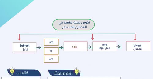 ملزمة اختبار STEP