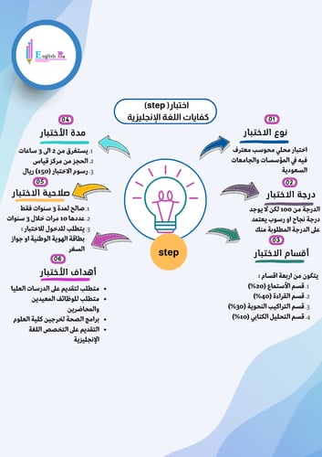 ملزمة اختبار STEP