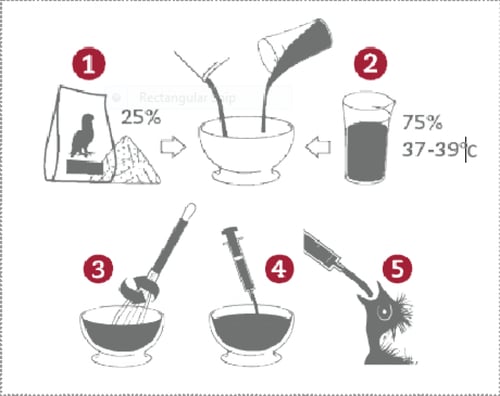 سيريلاك الطيور عالي البروتين من سيتاكوس PSITTACUS...