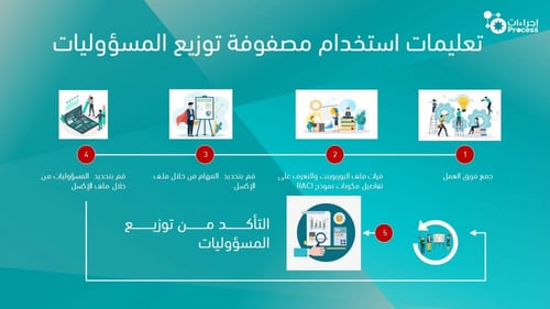 مصفوفة توزيع المسؤوليات