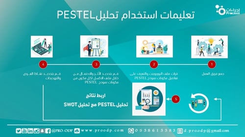 أداة تحليل PESTEL