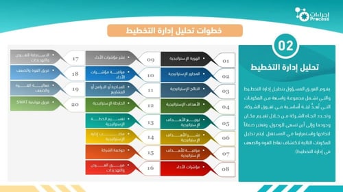 تحليل بيئة الشركة الشامل