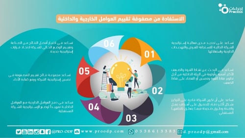 مصفوفة تقيم العوامل الداخلية والخارجية