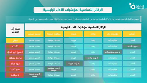 مؤشرات الأداء الرئيسية