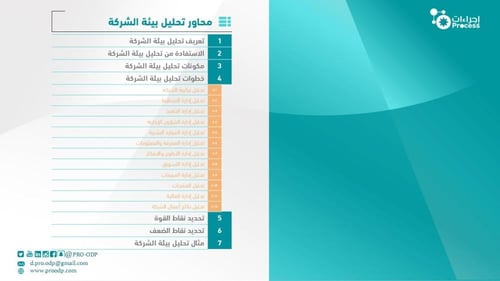 تحليل بيئة الشركة الشامل