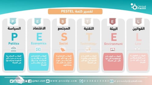 أداة تحليل PESTEL