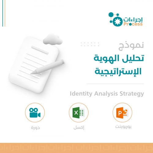 نموذج تحليل الهوية الاستراتيجية