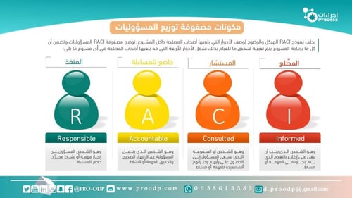 مصفوفة توزيع المسؤوليات