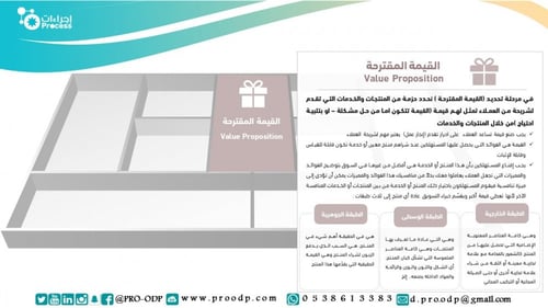 نموذج مخطط الأعمال