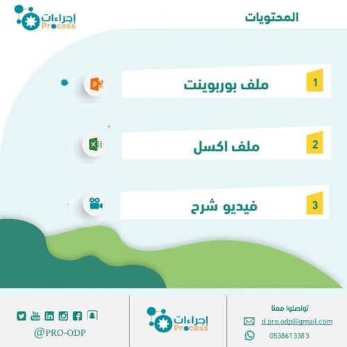 أداة تحليل SWOT
