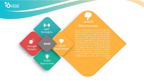 أداة تحليل SWOT