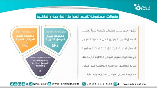 مصفوفة تقيم العوامل الداخلية والخارجية