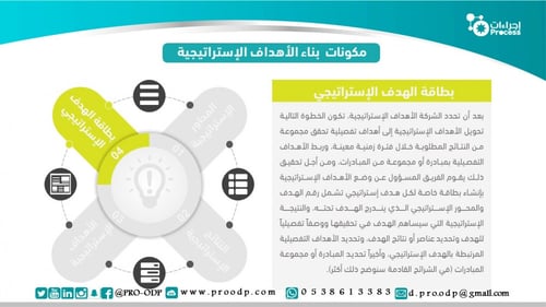 بناء الاهداف الاستراتيجية