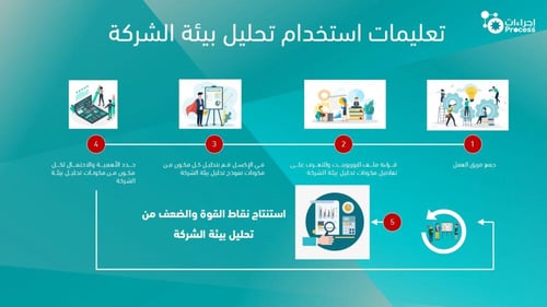 تحليل بيئة الشركة الشامل
