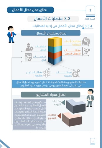 كتاب تحليل الأعمال PBA- الجزء الأول