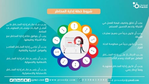خطة إدارة المخاطر
