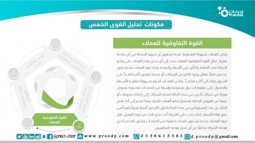 نموذج تحليل القوى التنافسية الخمس